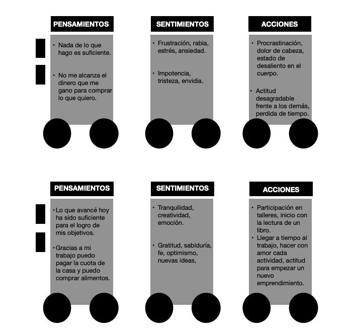 Herramientas para vaciar la mente de la basura que consumes
